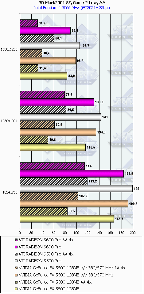 ATI Radeon 9600 PRO, фото 26