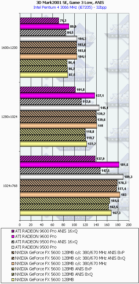 ATI Radeon 9600 PRO, фото 31
