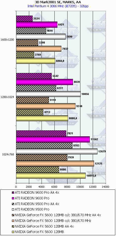 ATI Radeon 9600 PRO, фото 18