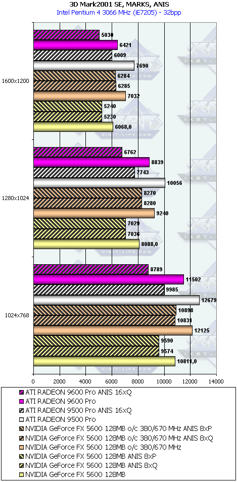 ATI Radeon 9600 PRO, фото 19