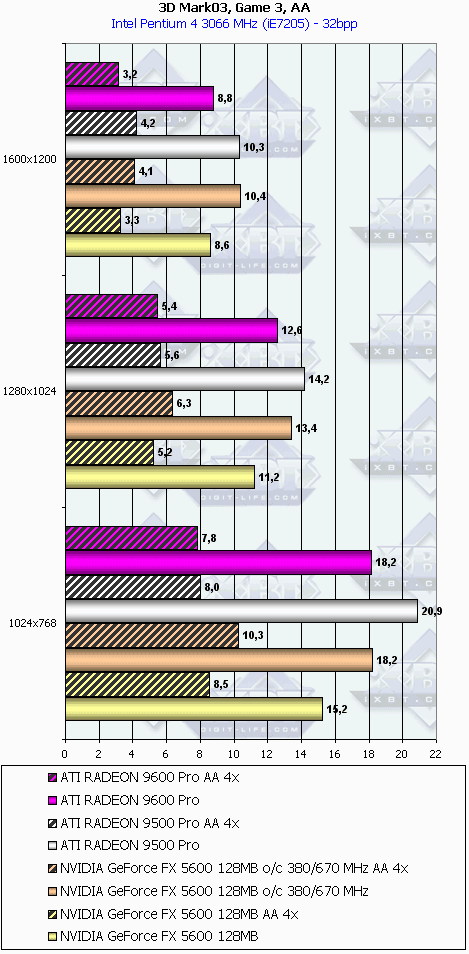 ATI Radeon 9600 PRO, фото 50