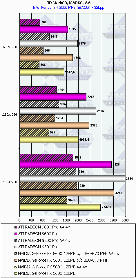 ATI Radeon 9600 PRO, фото 38