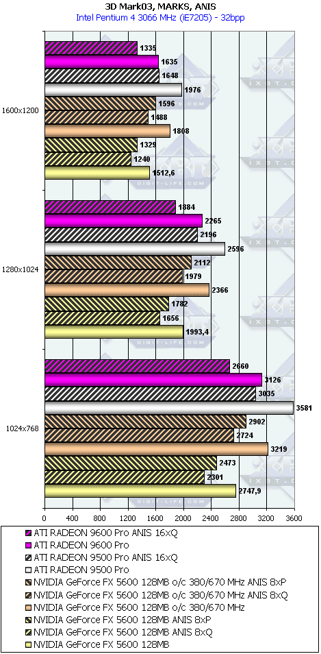 ATI Radeon 9600 PRO, фото 39
