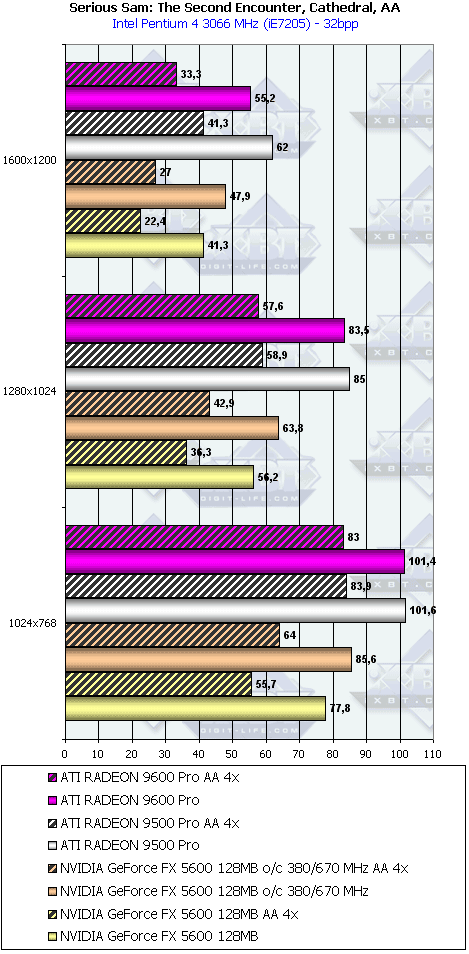 ATI Radeon 9600 PRO, фото 62