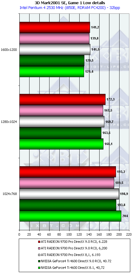HIS Excalibur Radeon 9700 Pro, фото 29