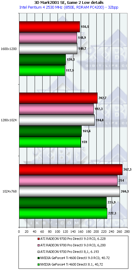 HIS Excalibur Radeon 9700 Pro, фото 30