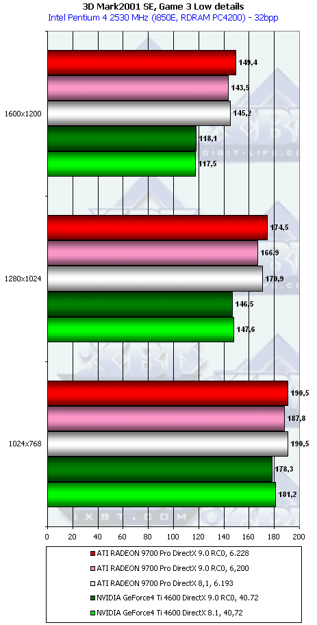 HIS Excalibur Radeon 9700 Pro, фото 31