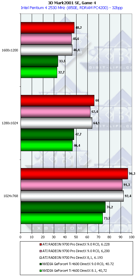 HIS Excalibur Radeon 9700 Pro, фото 32