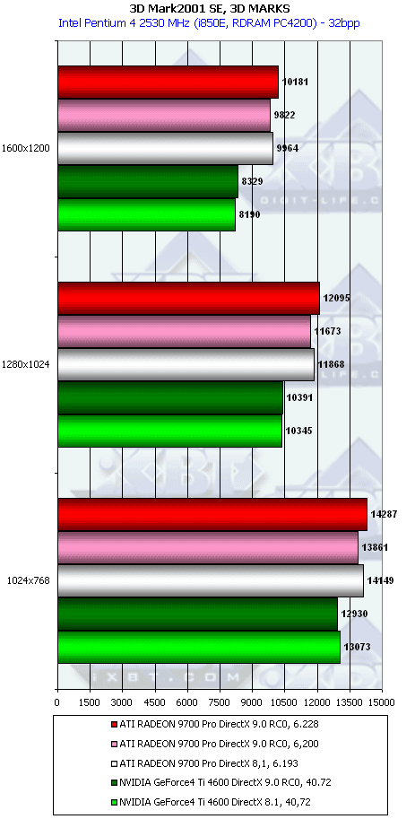 HIS Excalibur Radeon 9700 Pro, фото 28