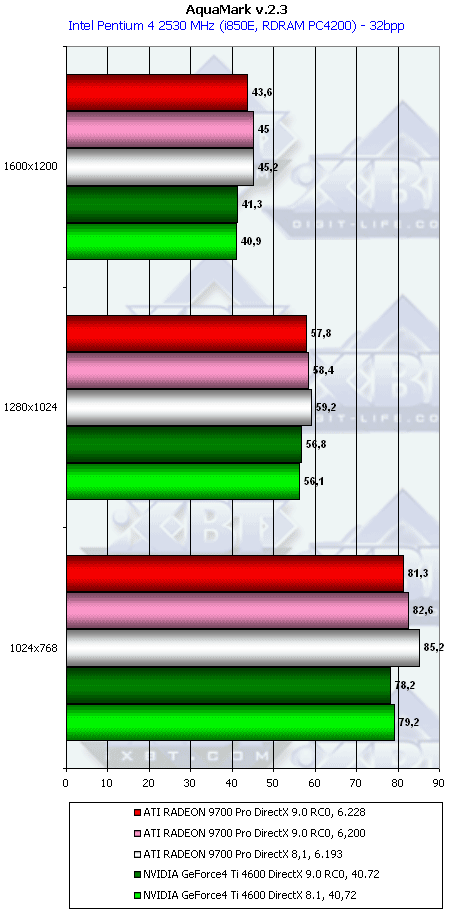 HIS Excalibur Radeon 9700 Pro, фото 38