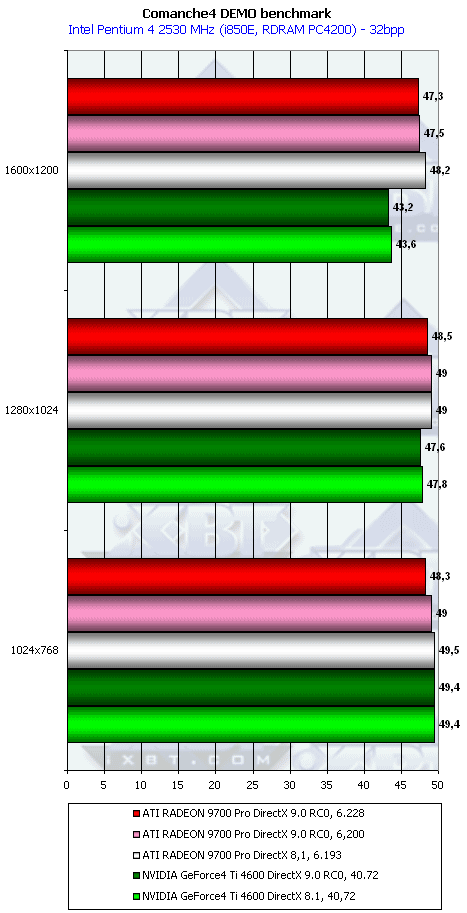 HIS Excalibur Radeon 9700 Pro, фото 36