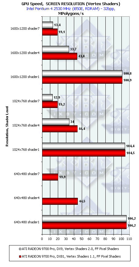HIS Excalibur Radeon 9700 Pro, фото 25