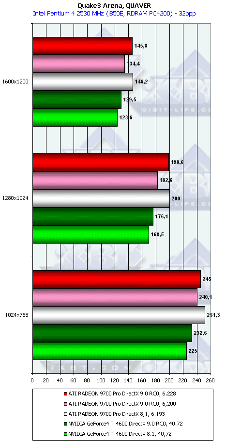 HIS Excalibur Radeon 9700 Pro, фото 33