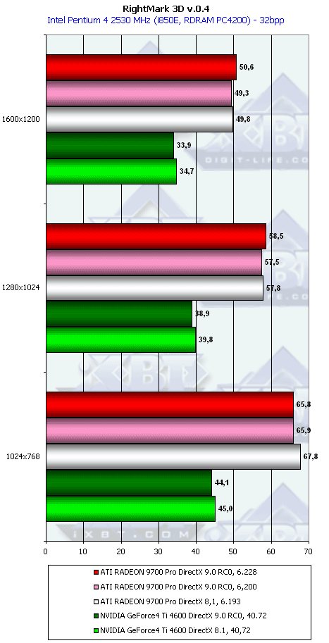 HIS Excalibur Radeon 9700 Pro, фото 39