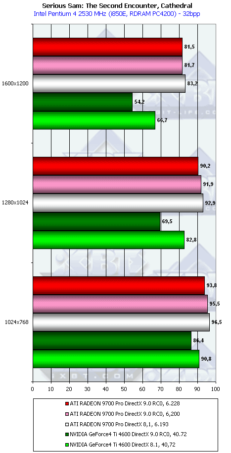 HIS Excalibur Radeon 9700 Pro, фото 34