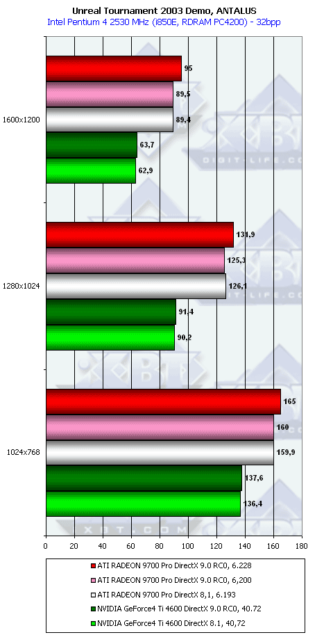 HIS Excalibur Radeon 9700 Pro, фото 37