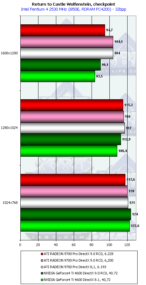 HIS Excalibur Radeon 9700 Pro, фото 35
