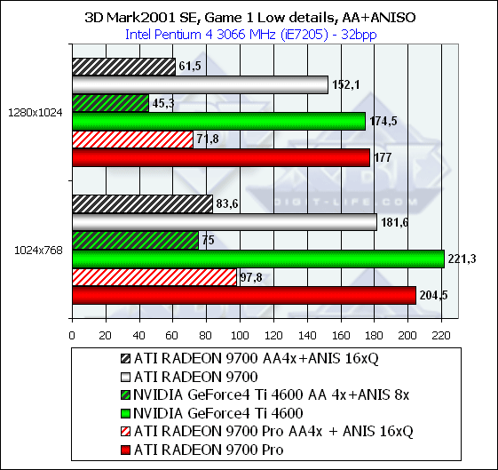 Sapphire Atlantis Radeon 9700 и Radeon 9700 PRO Ultimate Edition, фото 27