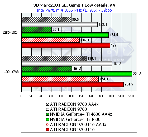 Sapphire Atlantis Radeon 9700 и Radeon 9700 PRO Ultimate Edition, фото 25