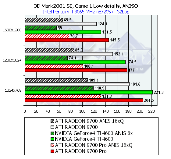 Sapphire Atlantis Radeon 9700 и Radeon 9700 PRO Ultimate Edition, фото 26