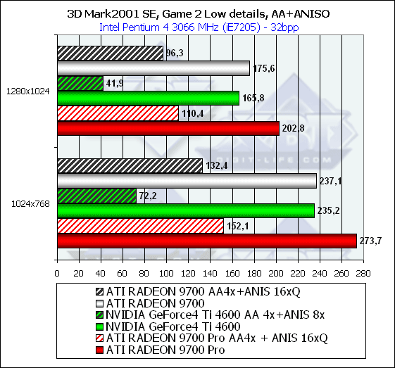 Sapphire Atlantis Radeon 9700 и Radeon 9700 PRO Ultimate Edition, фото 32
