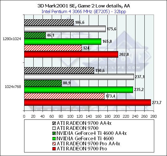 Sapphire Atlantis Radeon 9700 и Radeon 9700 PRO Ultimate Edition, фото 30