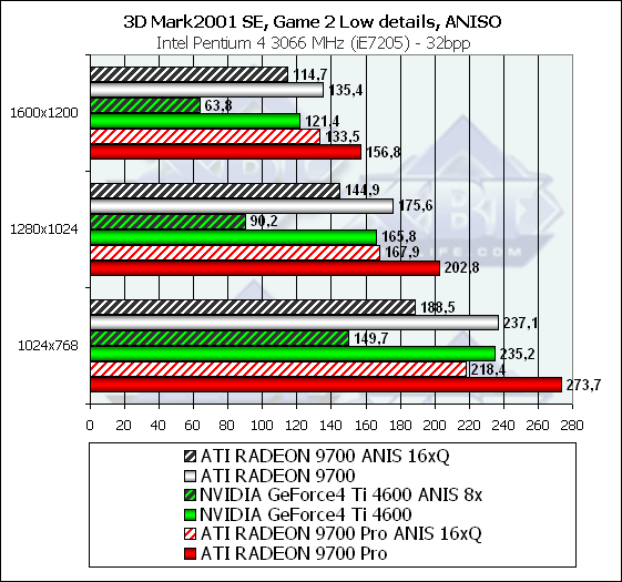Sapphire Atlantis Radeon 9700 и Radeon 9700 PRO Ultimate Edition, фото 31