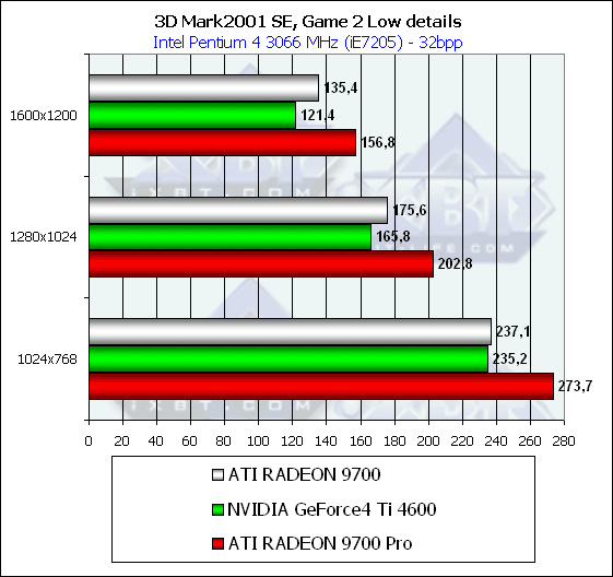 Sapphire Atlantis Radeon 9700 и Radeon 9700 PRO Ultimate Edition, фото 29
