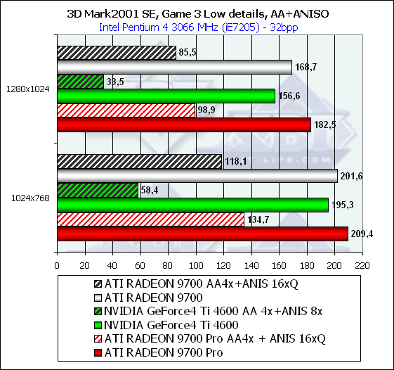 Sapphire Atlantis Radeon 9700 и Radeon 9700 PRO Ultimate Edition, фото 37