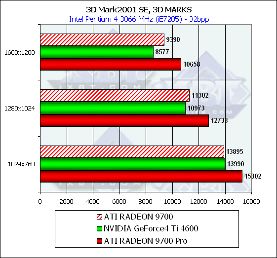 Sapphire Atlantis Radeon 9700 и Radeon 9700 PRO Ultimate Edition, фото 23