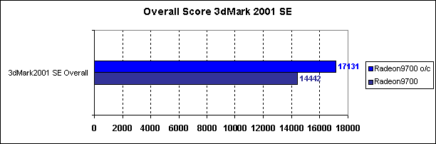 Вольт-модификация видеокарты Sapphire Atlantis Radeon 9700, фото 34