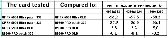 Hercules 3D Prophet 9800 PRO 128 МБ и Hercules 3D Prophet 7500 128 МБ на базе ATI Radeon 9800 PRO/7500, фото 90
