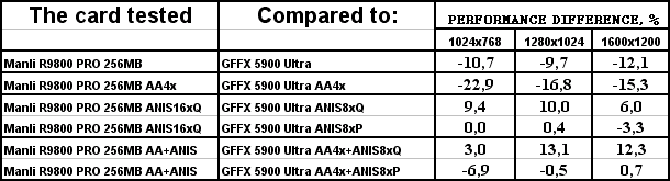 Manli Radeon 9800 PRO 256 МБ, фото 28