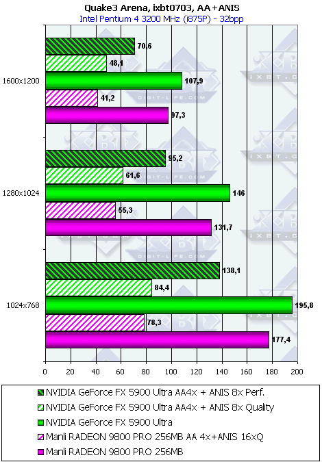 Manli Radeon 9800 PRO 256 МБ, фото 15