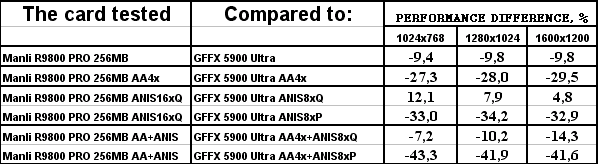 Manli Radeon 9800 PRO 256 МБ, фото 16