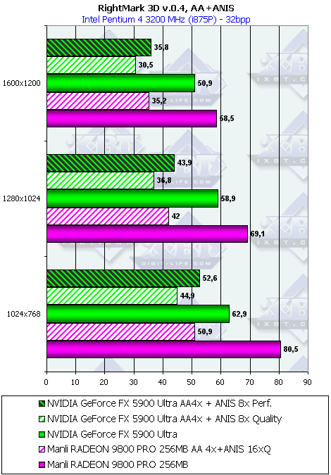 Manli Radeon 9800 PRO 256 МБ, фото 39