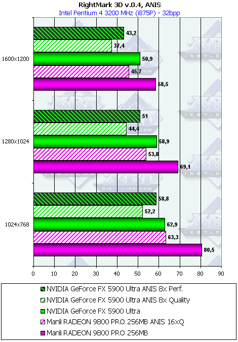 Manli Radeon 9800 PRO 256 МБ, фото 38