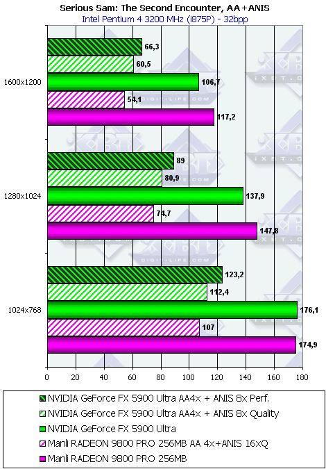 Manli Radeon 9800 PRO 256 МБ, фото 19