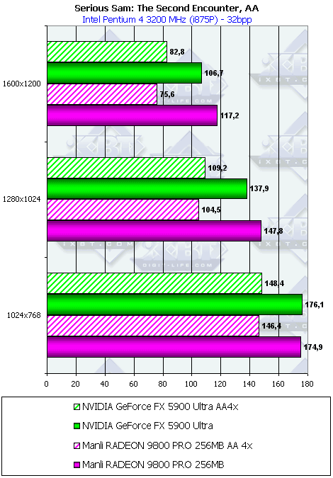 Manli Radeon 9800 PRO 256 МБ, фото 17