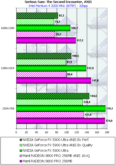 Manli Radeon 9800 PRO 256 МБ, фото 18