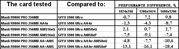 Manli Radeon 9800 PRO 256 МБ, фото 20