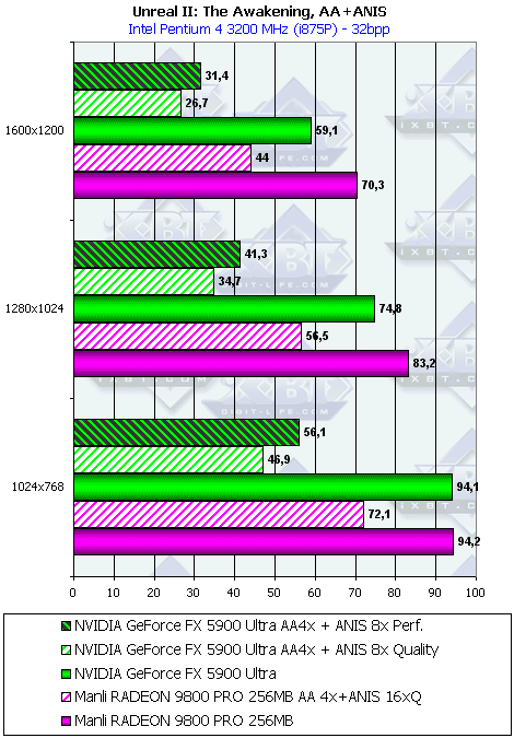 Manli Radeon 9800 PRO 256 МБ, фото 35
