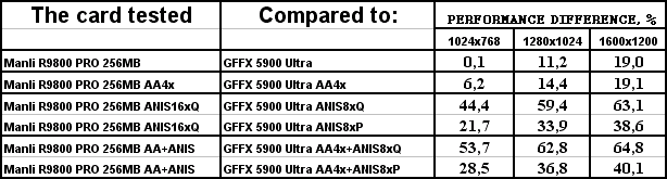 Manli Radeon 9800 PRO 256 МБ, фото 36