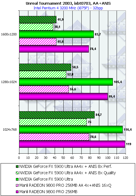 Manli Radeon 9800 PRO 256 МБ, фото 31