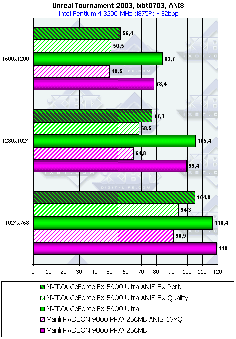 Manli Radeon 9800 PRO 256 МБ, фото 30
