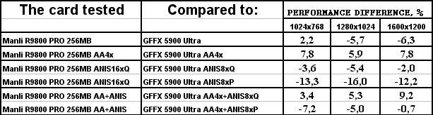 Manli Radeon 9800 PRO 256 МБ, фото 32