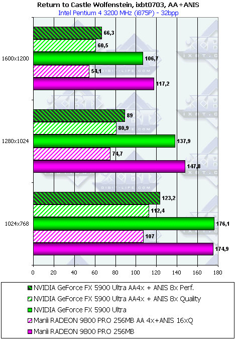 Manli Radeon 9800 PRO 256 МБ, фото 23