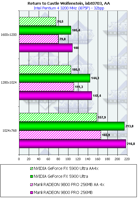 Manli Radeon 9800 PRO 256 МБ, фото 21