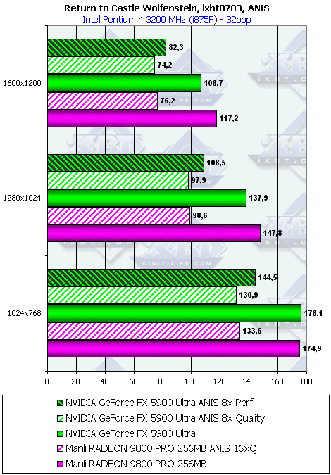 Manli Radeon 9800 PRO 256 МБ, фото 22