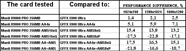 Manli Radeon 9800 PRO 256 МБ, фото 24